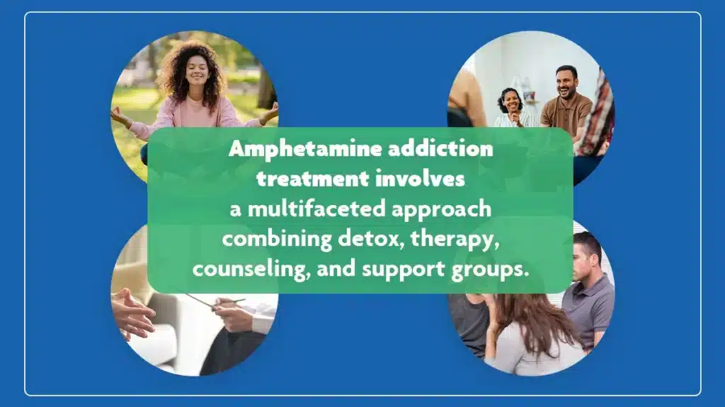 Four circles of images representing the multifaceted and holistic approach to amphetamine addiction treatment.