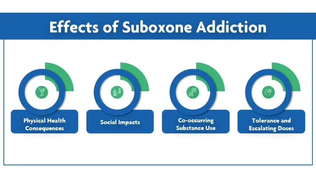 how addictive is suboxone copy 1 detox and rehab