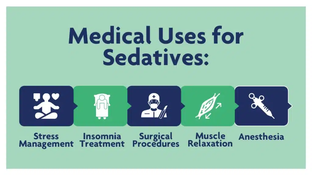 Blue text on a green background explains the medical uses for sedatives with icon representations, including stress management and insomnia.
