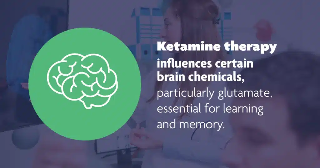 Line art of a brain on a green background. White text: Ketamine therapy influences brain chemicals essential for learning and memory.
