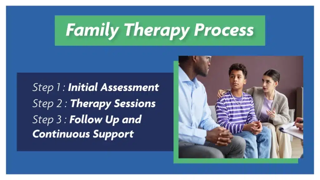 Family therapy for teen drug addiction provides essential support and healing for both the adolescent and their family members.
