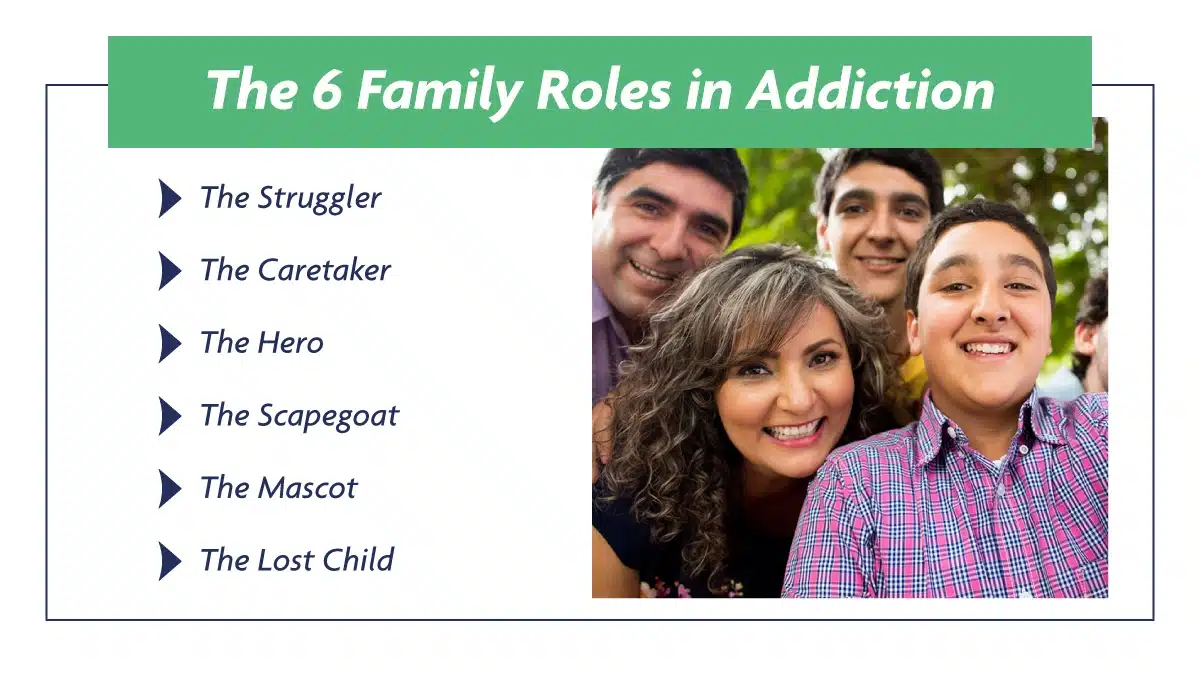 Illustration depicting family members with teens navigating addiction dynamics and supporting each other through challenges.